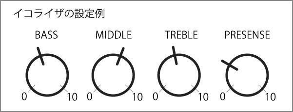 イコライザ設定例